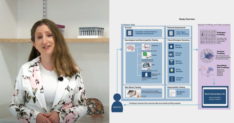 Dr. Michal Caspi Tal, PhD from MIT with a figure.