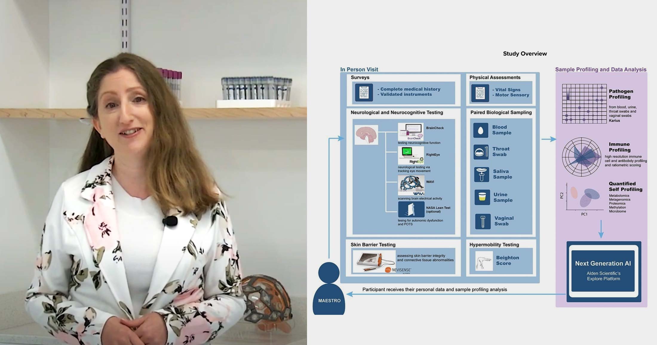 Dr. Michal Caspi Tal, PhD from MIT with a figure.