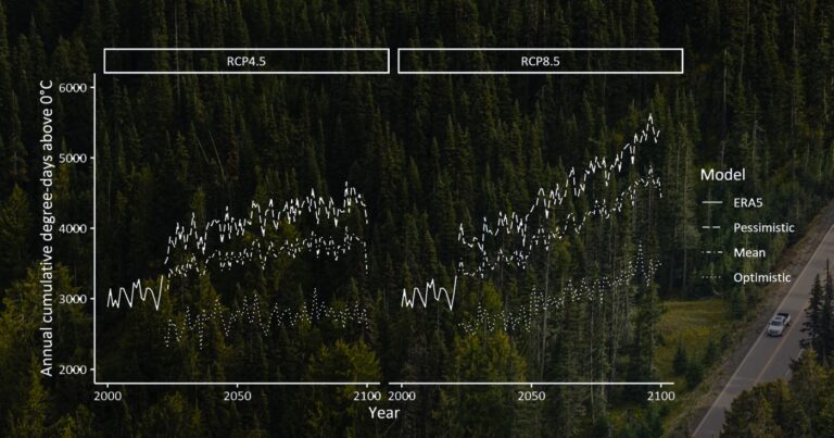 Projets sur les changements climatiques pour le Canada.